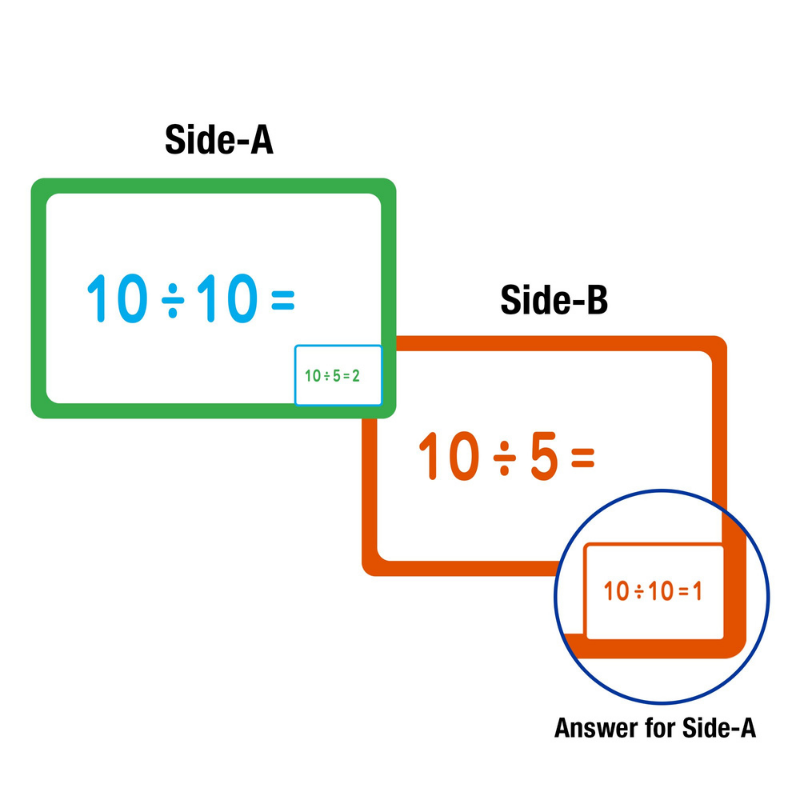 BAZIC Division Flash Cards (36/Pack)