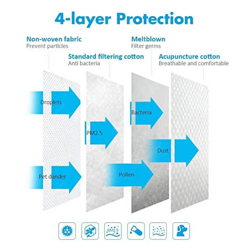 Individually Packaged Black KN95 Mask - Pack of 50